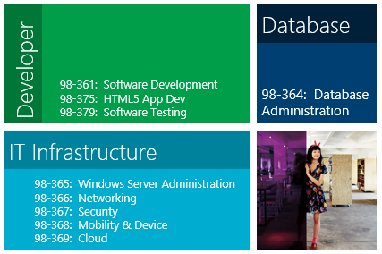 MTA Exams in August 2015